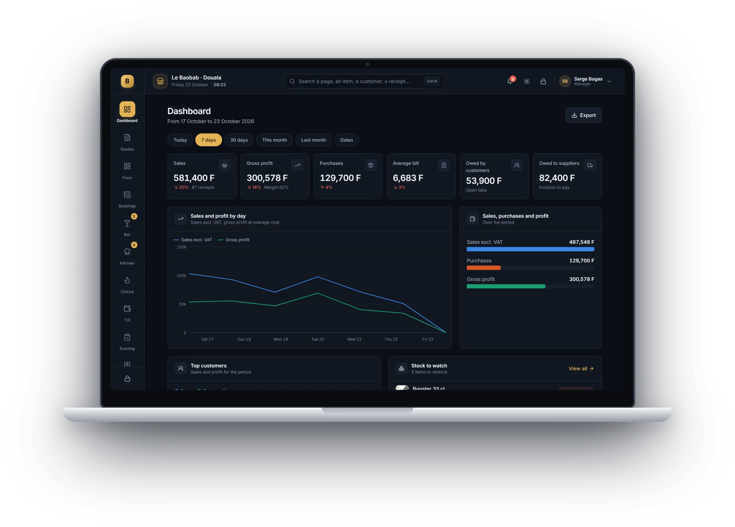 Dashboard: sales, gross profit, purchases and average basket